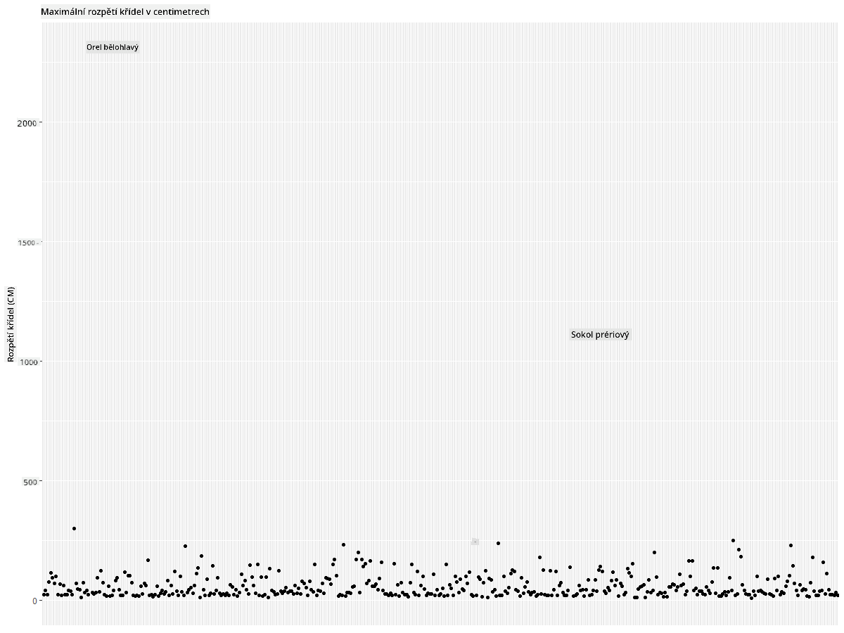 MaxRozpětí-scatterplot