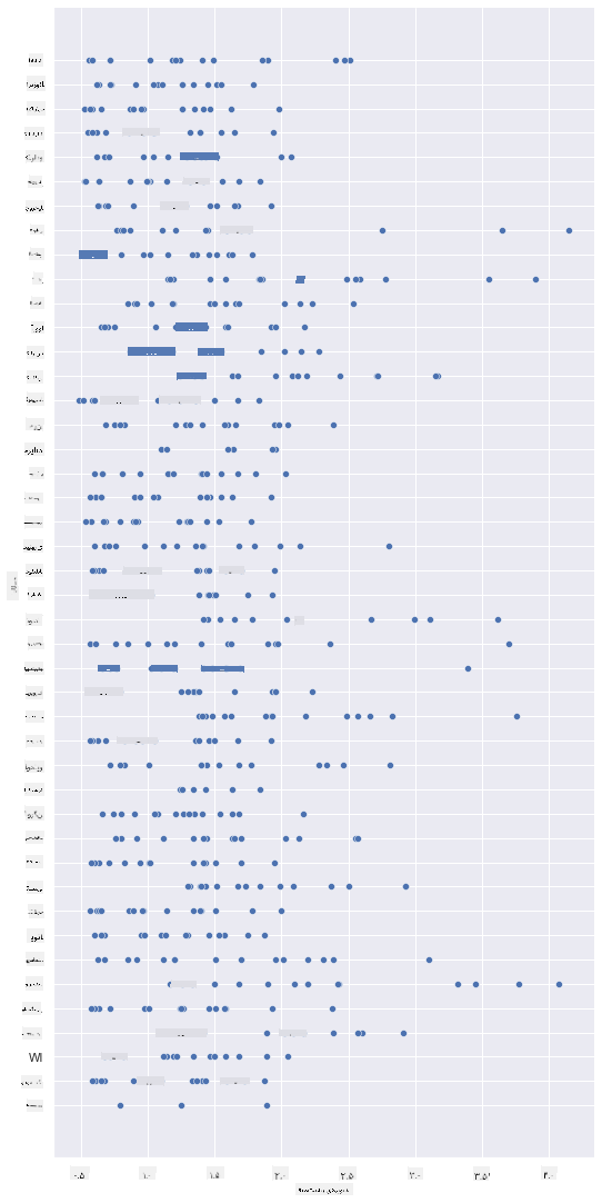 scatterplot 1