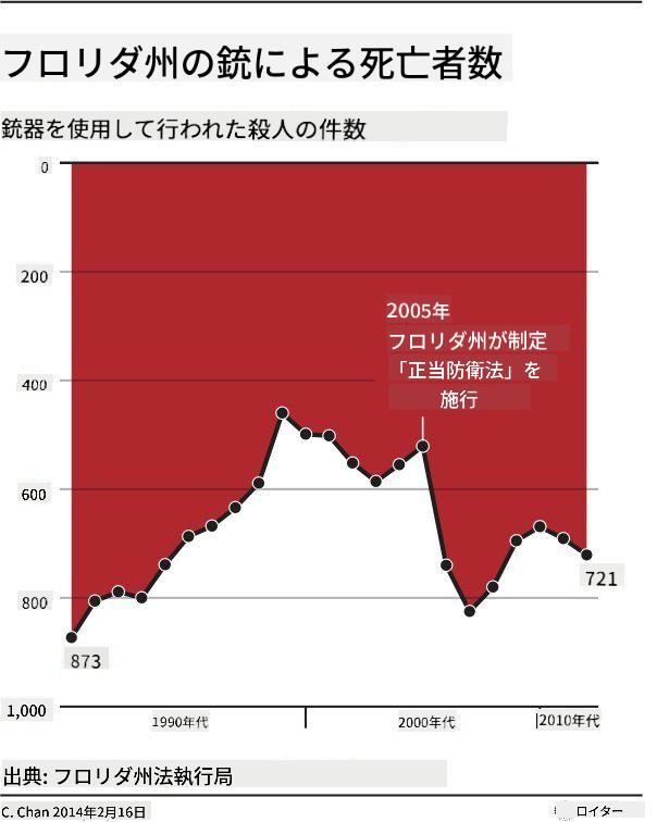 悪いチャート 3