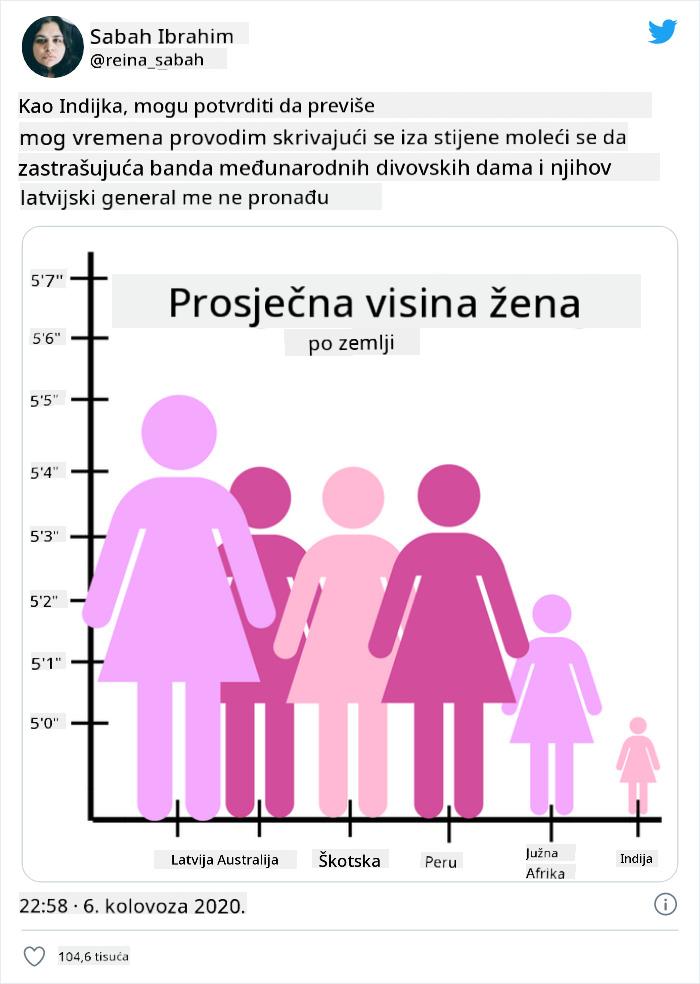 loš grafikon 4