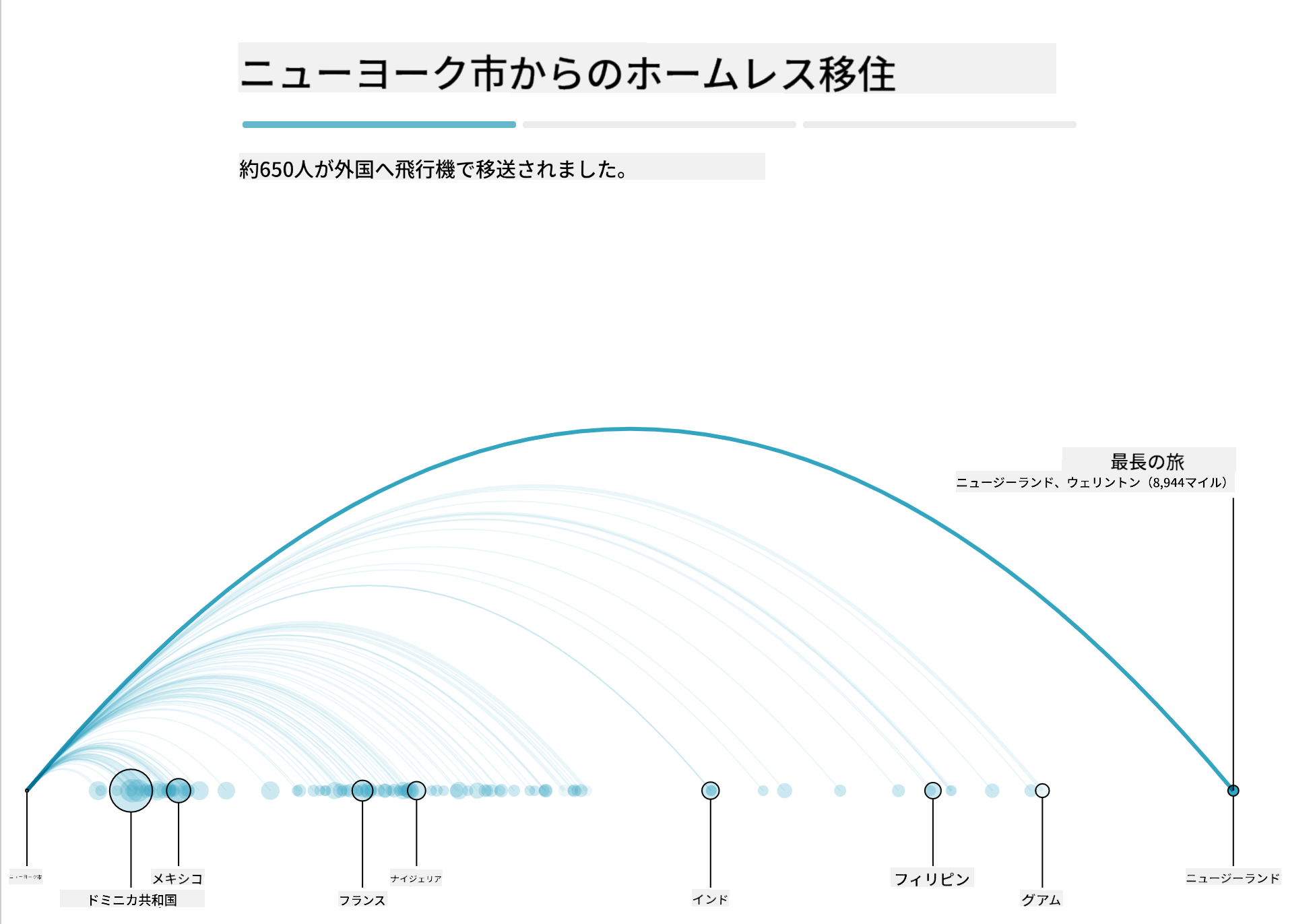 バス輸送