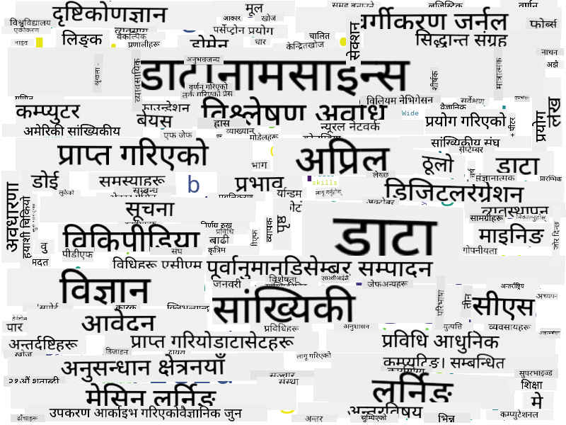 Word Cloud for Data Science