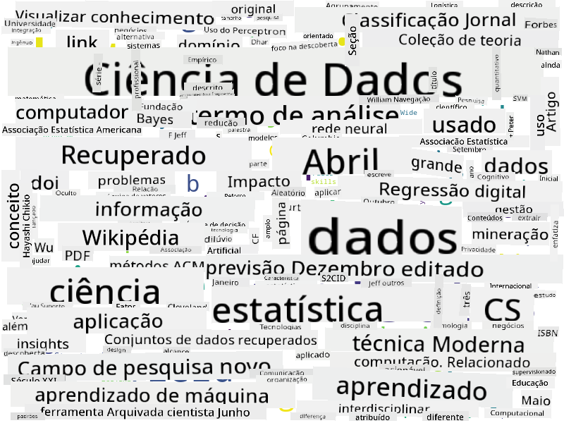 Nuvem de Palavras para Ciência de Dados