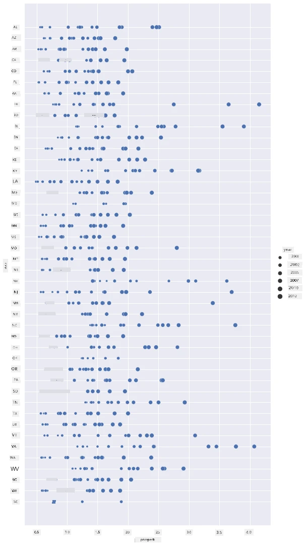 scatterplot 3