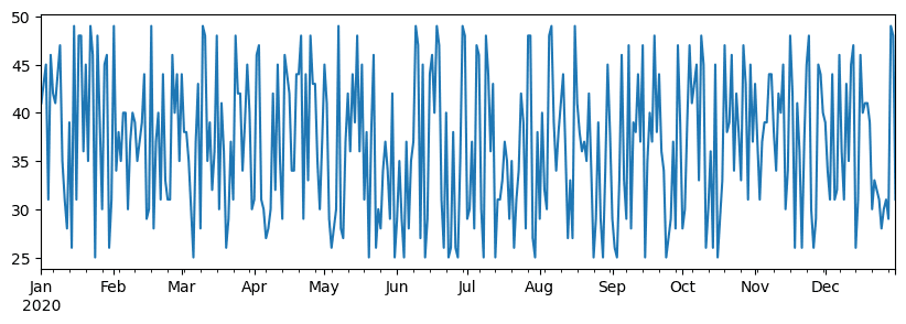 Time Series Plot