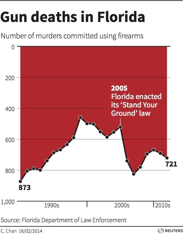 bad chart 3