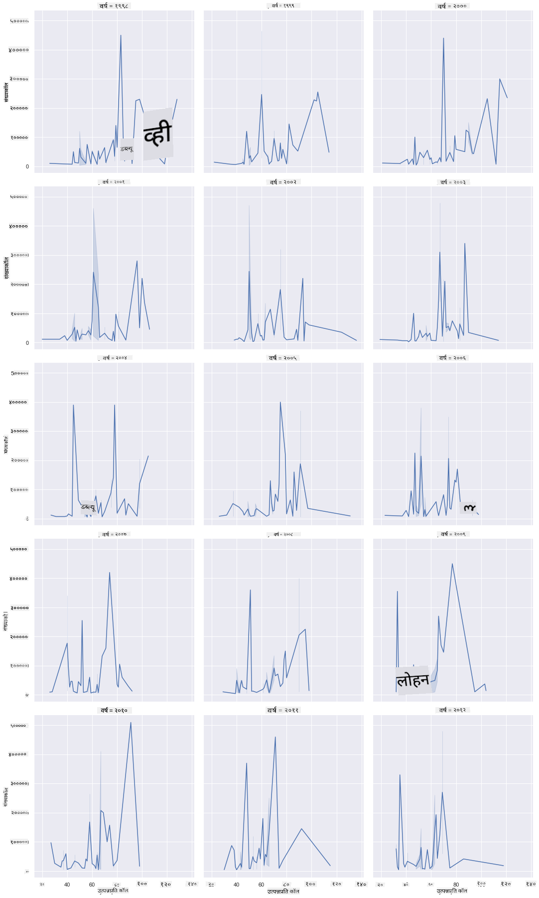 facet grid