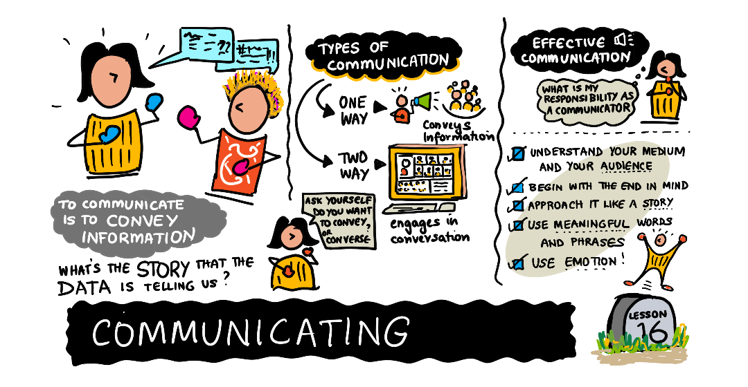 Sketchnote by (@sketchthedocs)