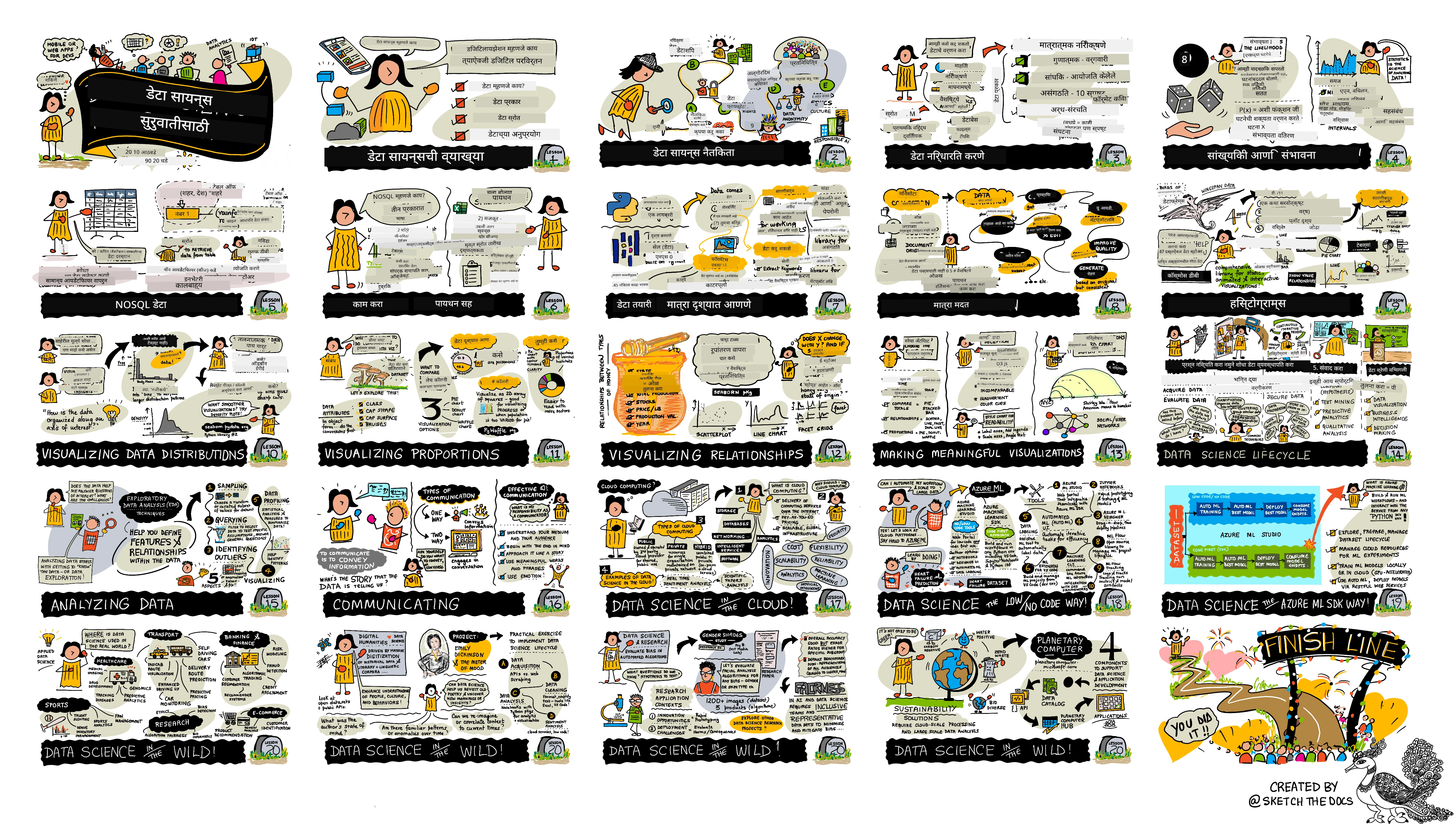 @sketchthedocs यांनी तयार केलेला स्केचनोट https://sketchthedocs.dev