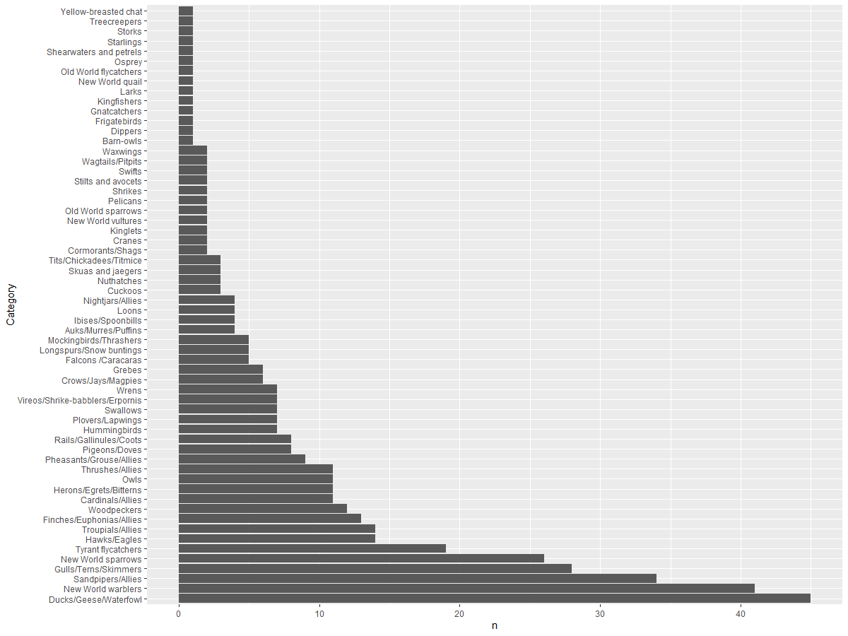 category-length