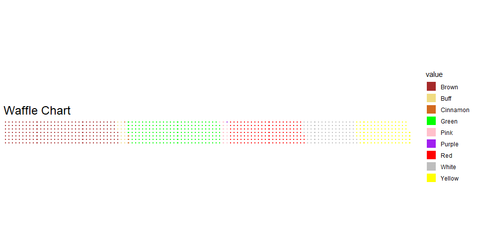 waffle chart