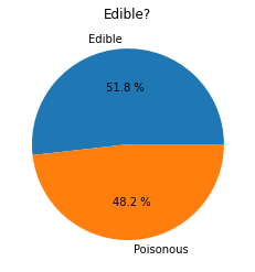 pie chart