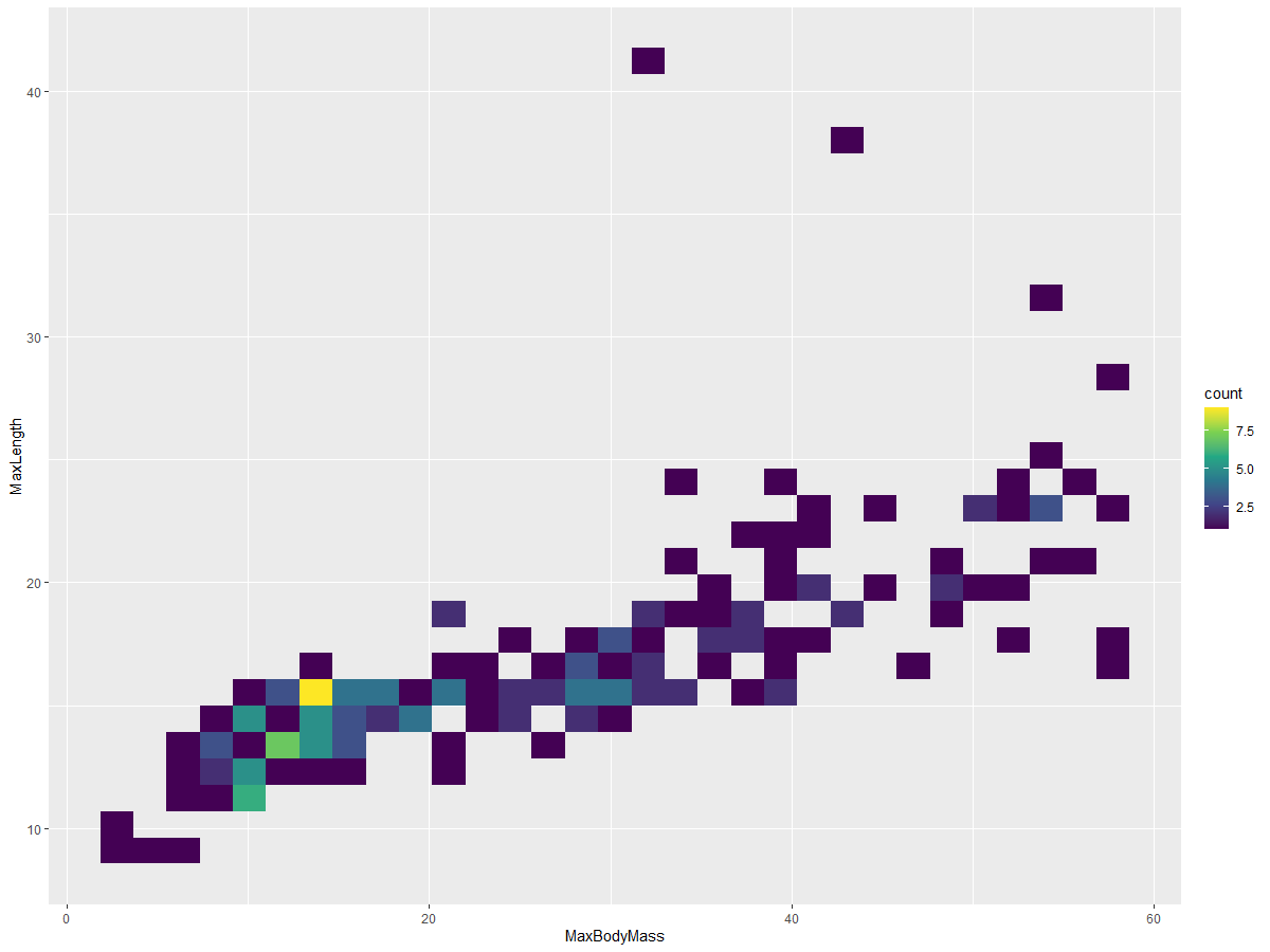 2d plot