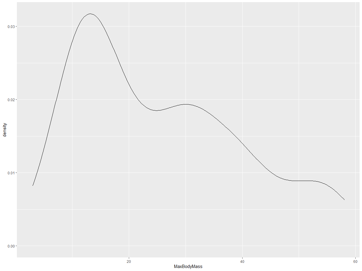 bodymass density