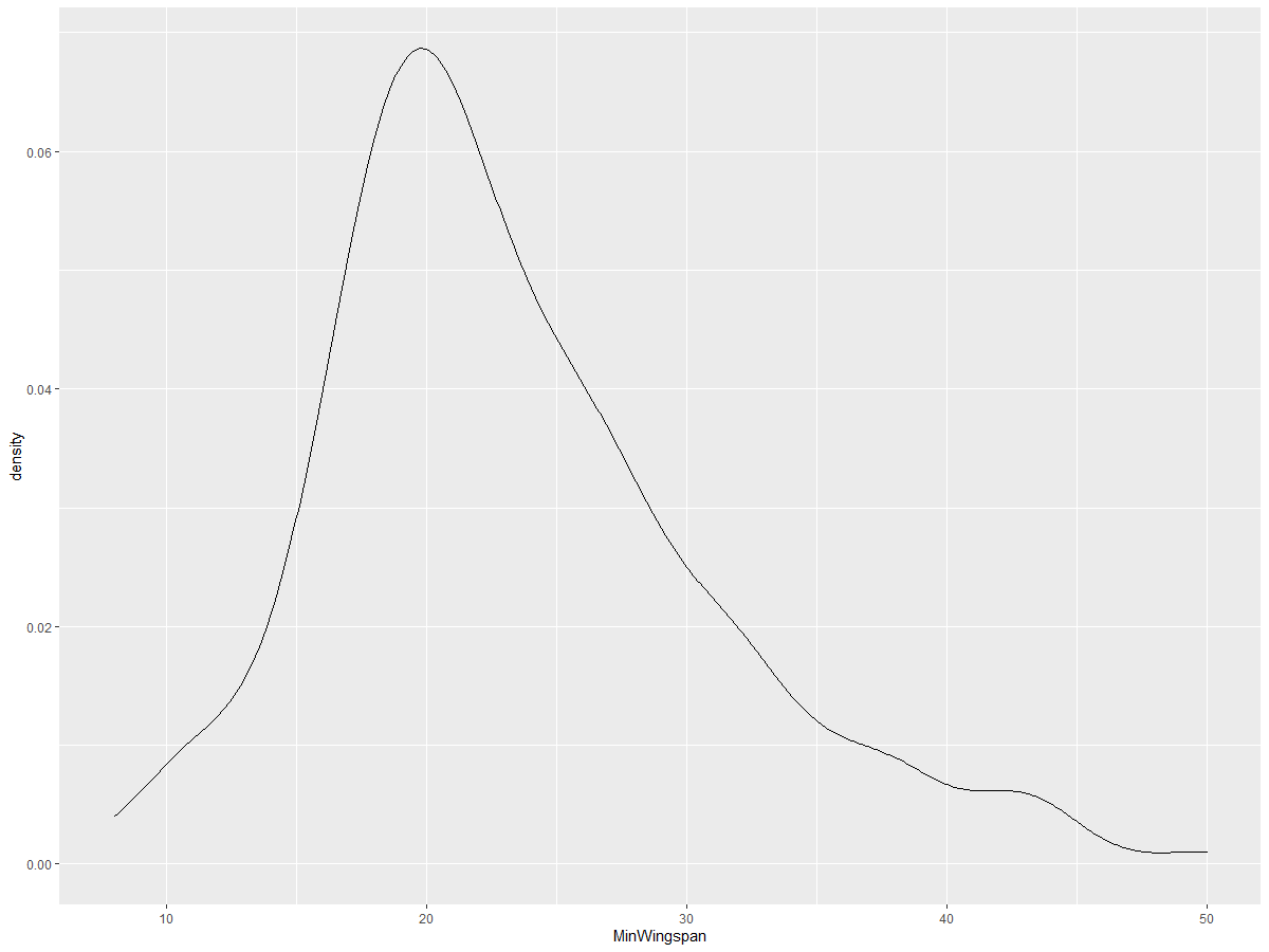 density plot