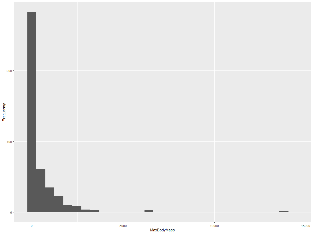 distribution-30bins