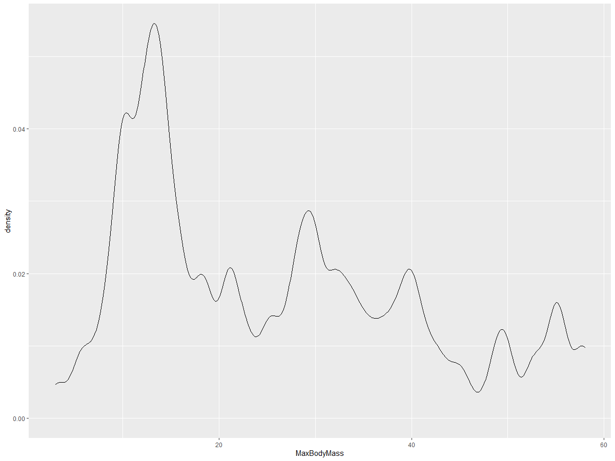 less smooth bodymass