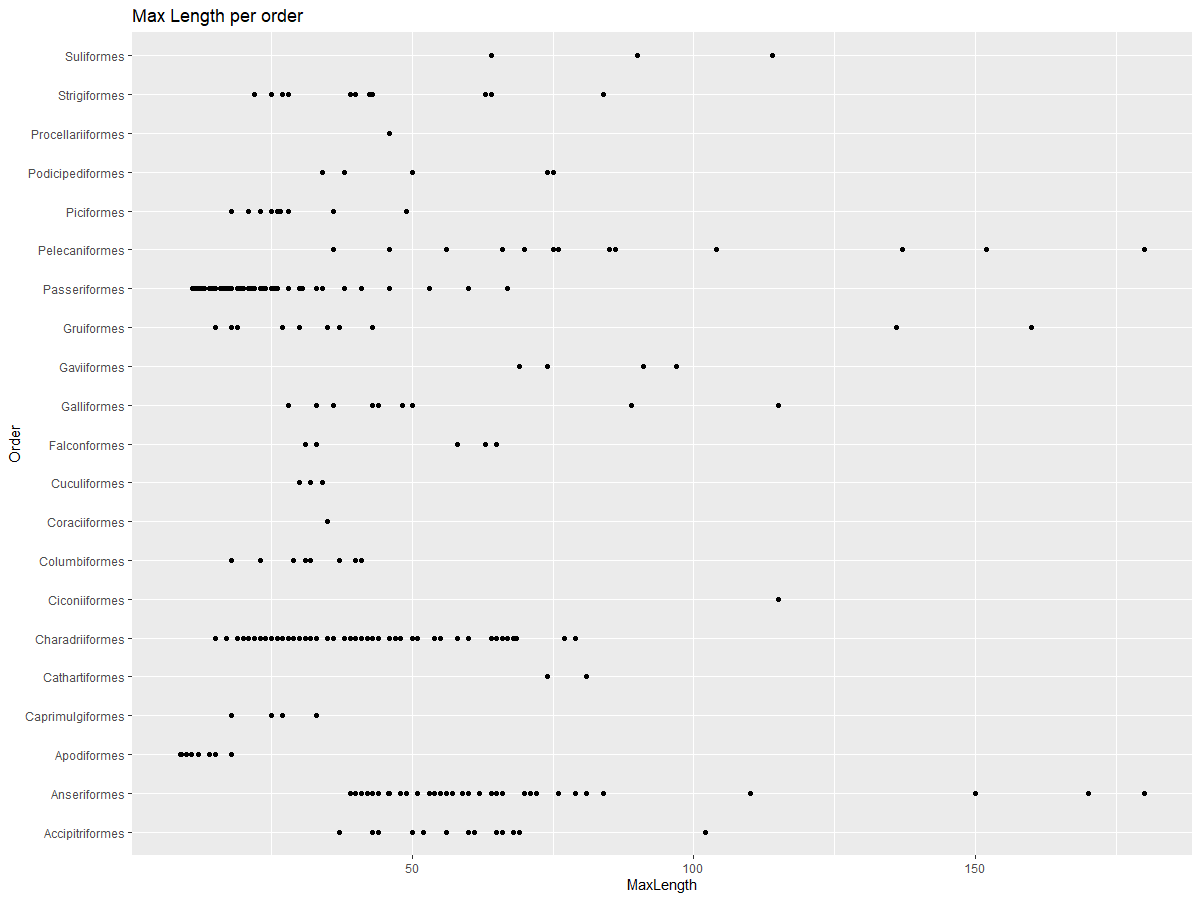 max length per order