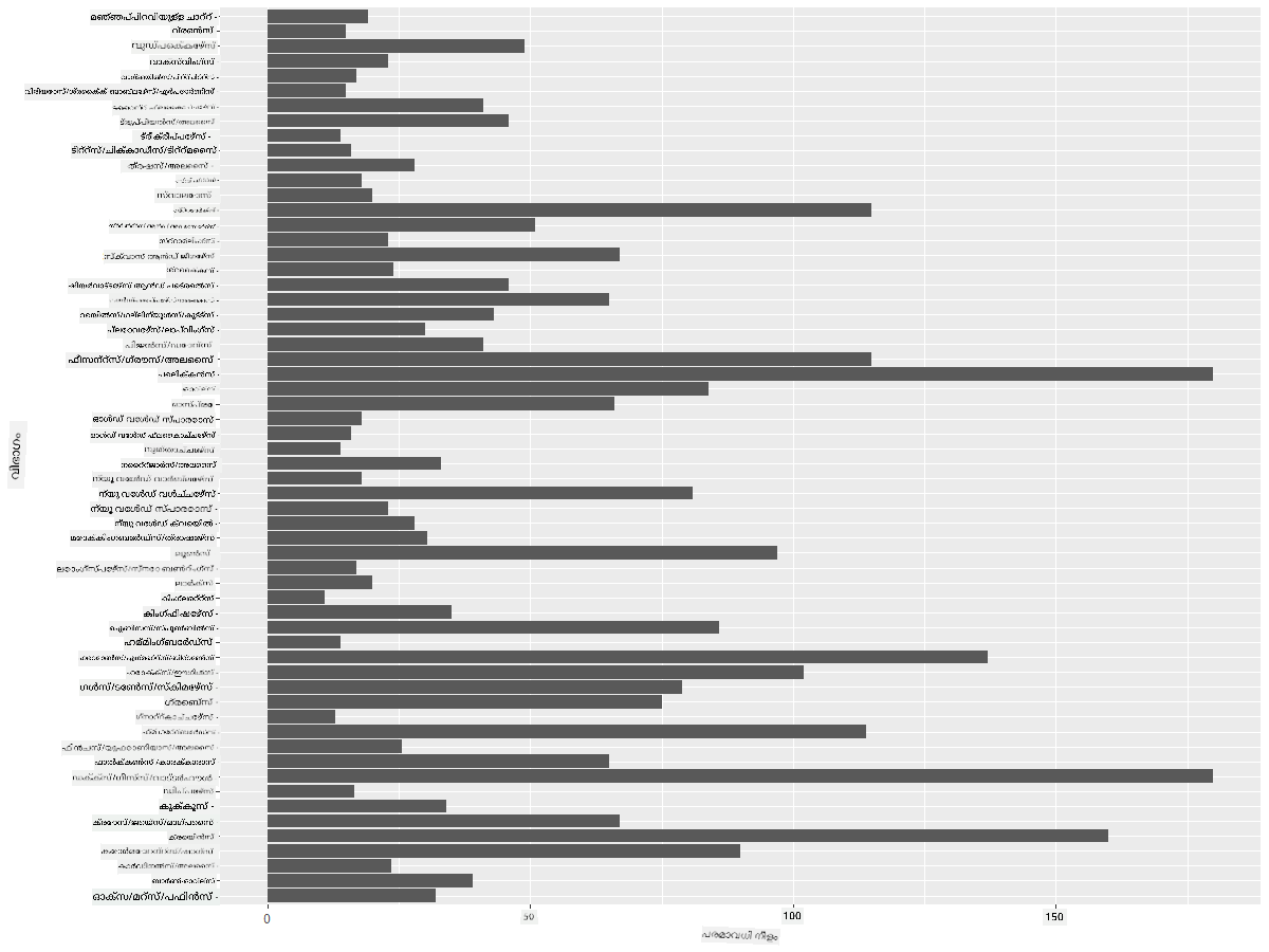 comparing data