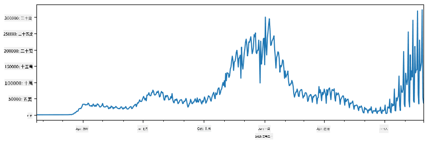 COVID 傳播