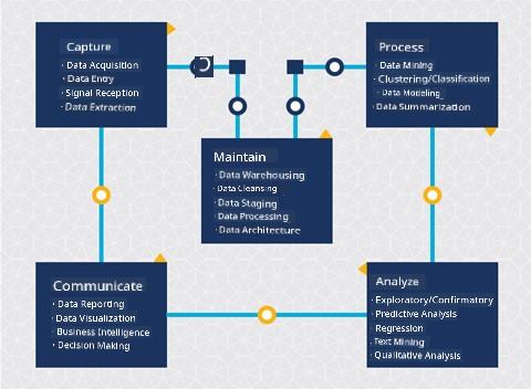 Diagram of the data science lifecycle
