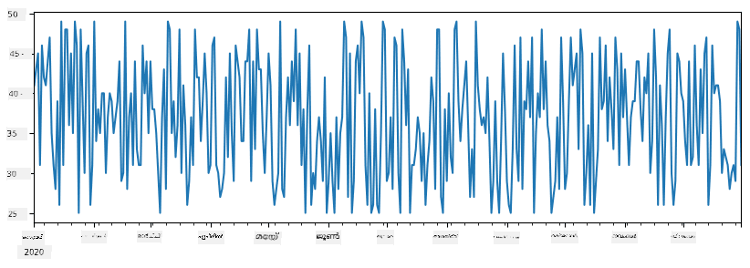 Time Series Plot