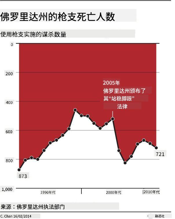 bad chart 3