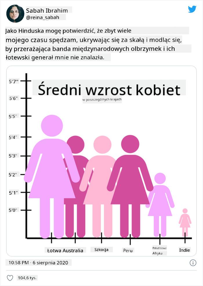 zły wykres 4