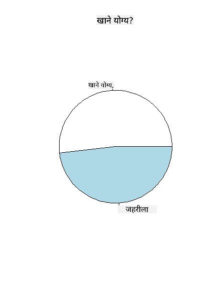 पाई चार्ट