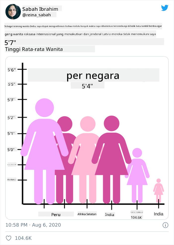 grafik buruk 4