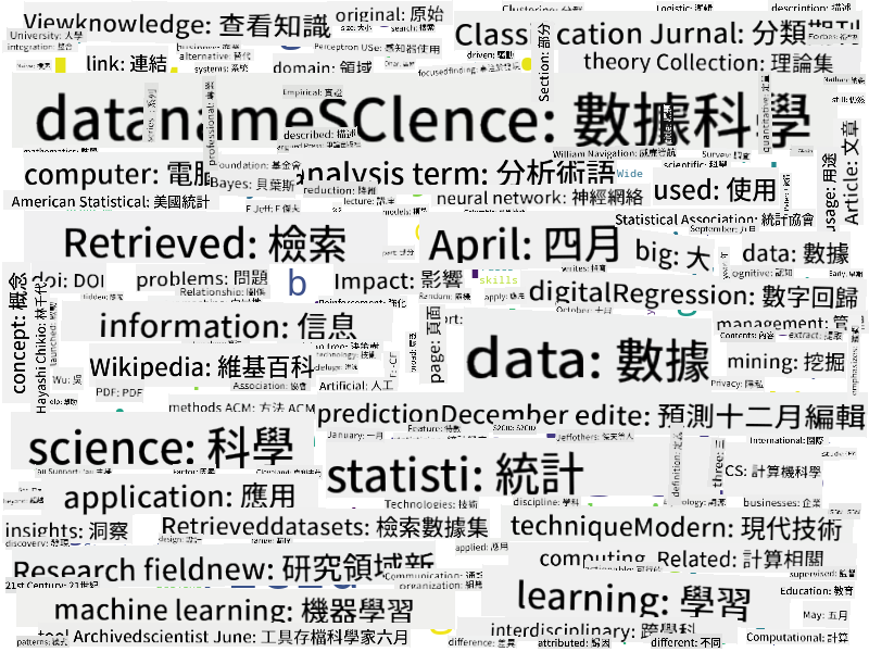 數據科學文字雲