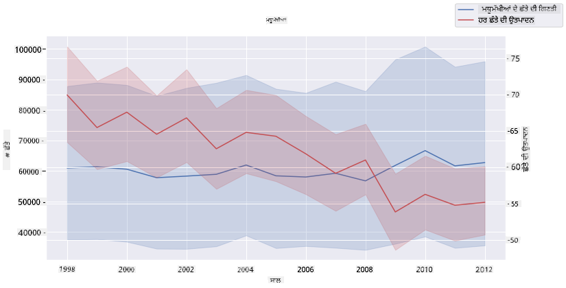 superimposed plots