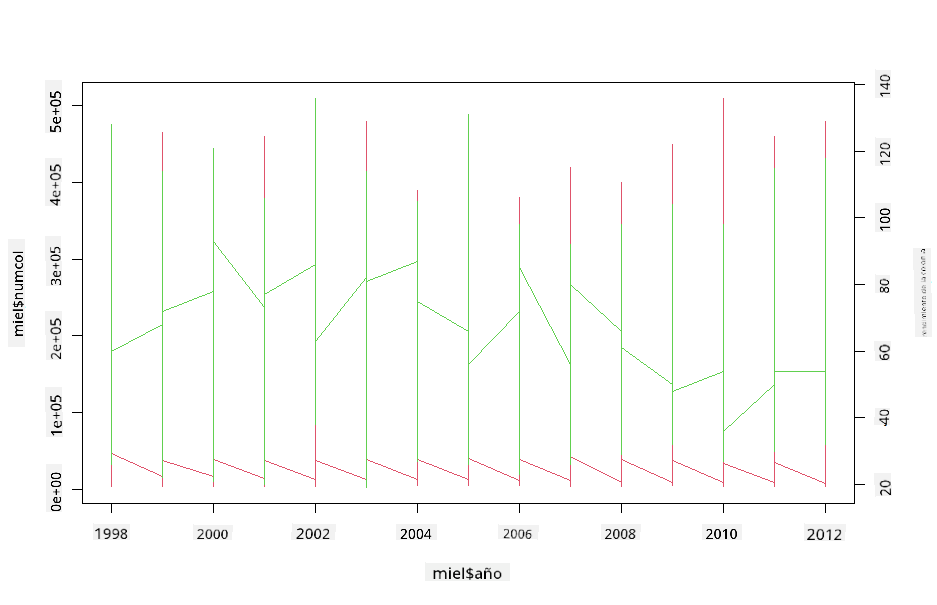 superimposed plots