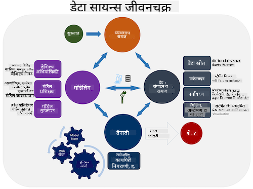 Team Data Science Lifecycle