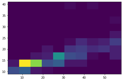 2D plot