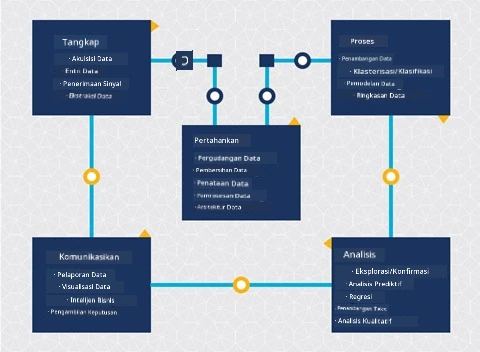 Diagram siklus hidup data science