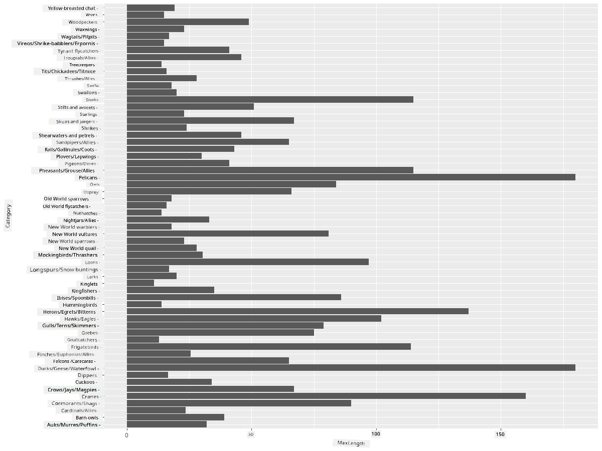 comparing data