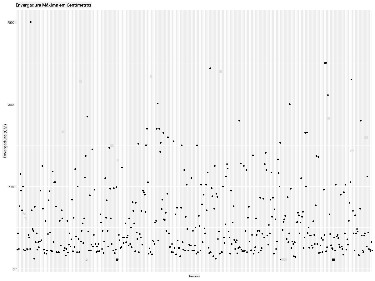 MaxWingspan-scatterplot-improved