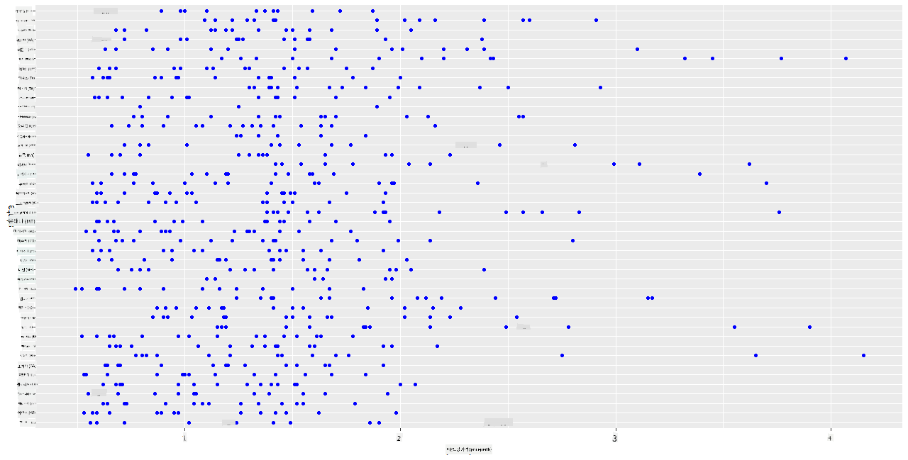 scatterplot 1
