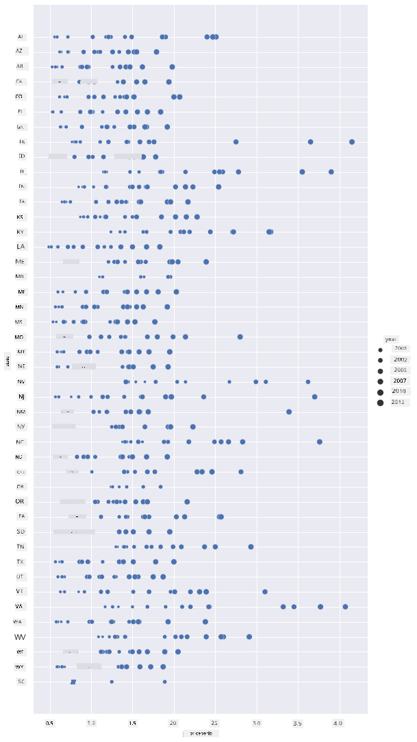 scatterplot 3