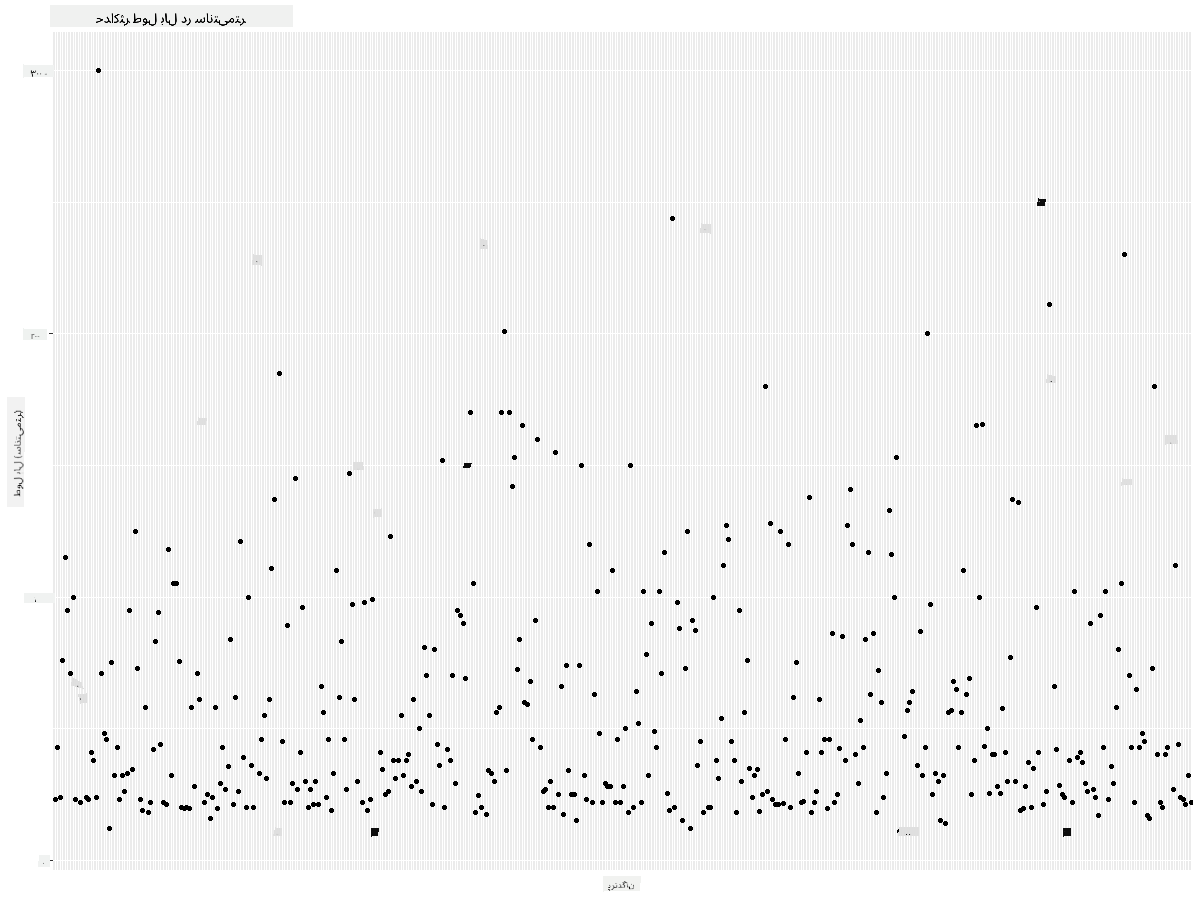 MaxWingspan-scatterplot-improved