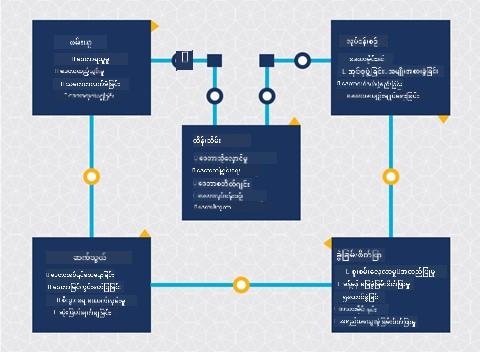 Diagram of the data science lifecycle