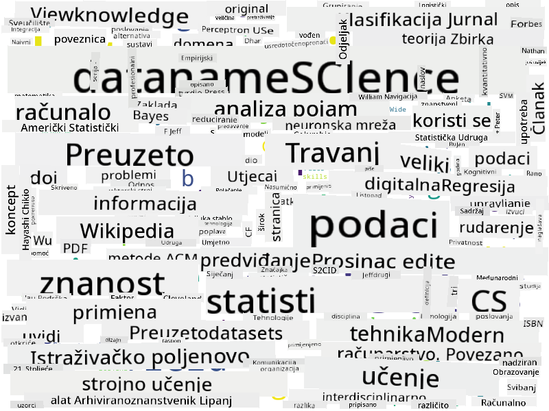 Oblak riječi za Data Science