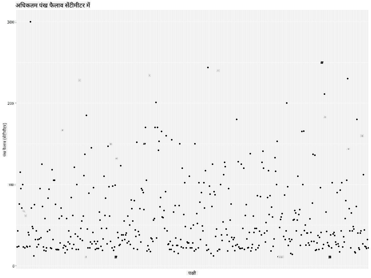 MaxWingspan-scatterplot-improved