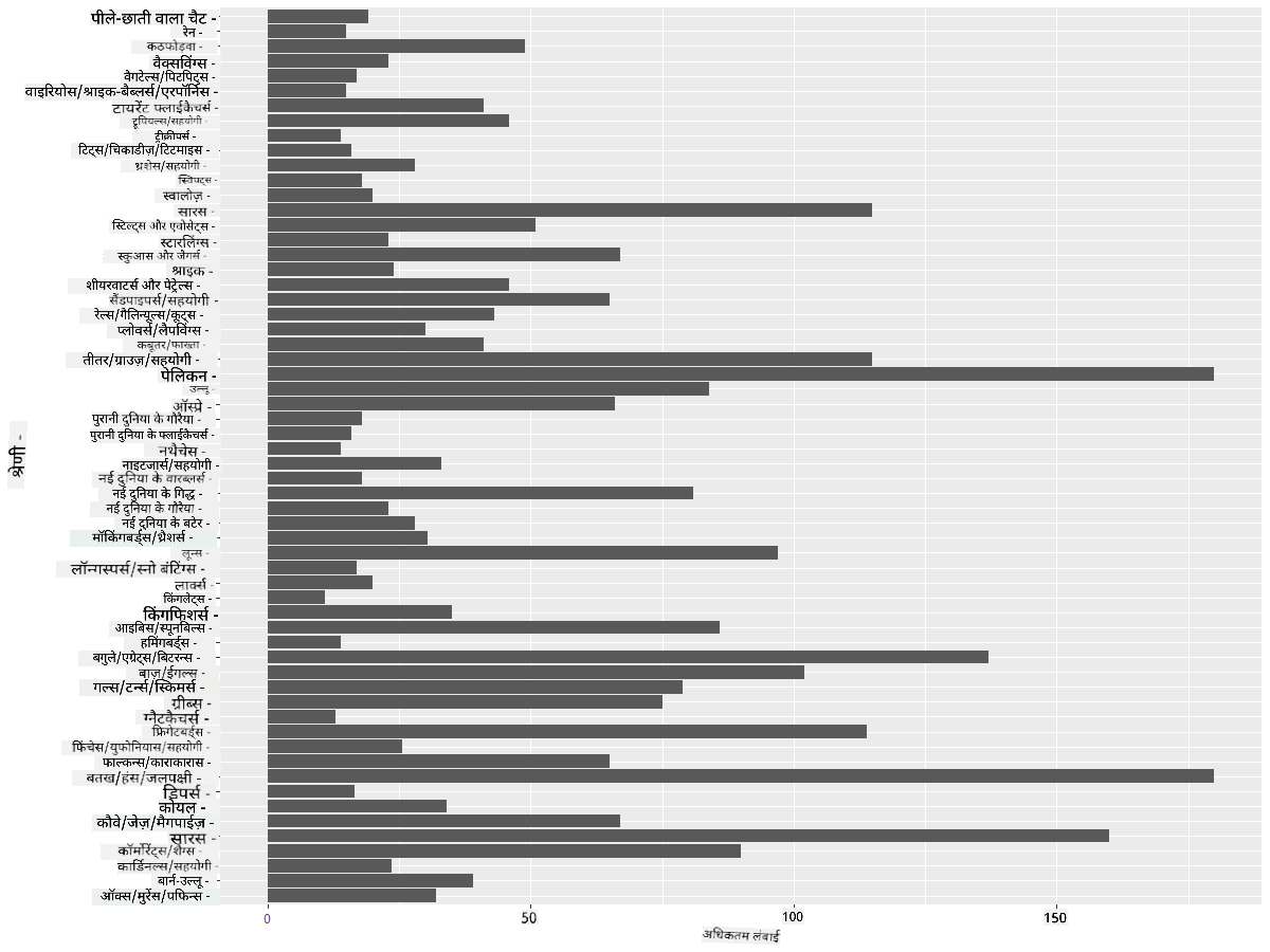 comparing data