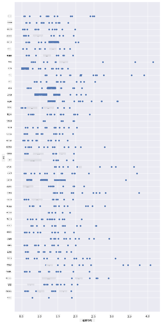 scatterplot 1