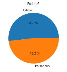 pie chart