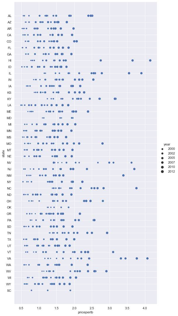 scatterplot 3