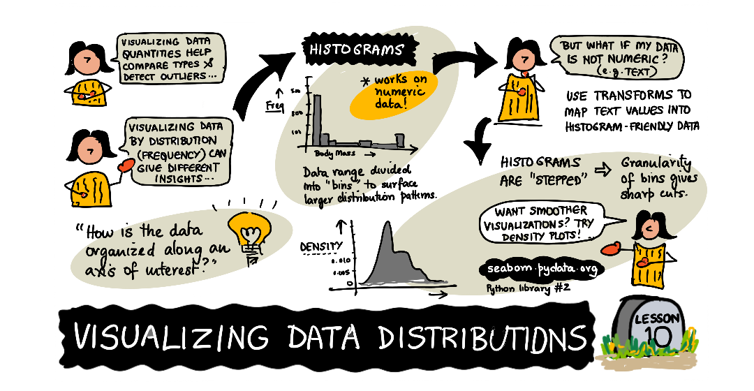  Sketchnote by (@sketchthedocs) 