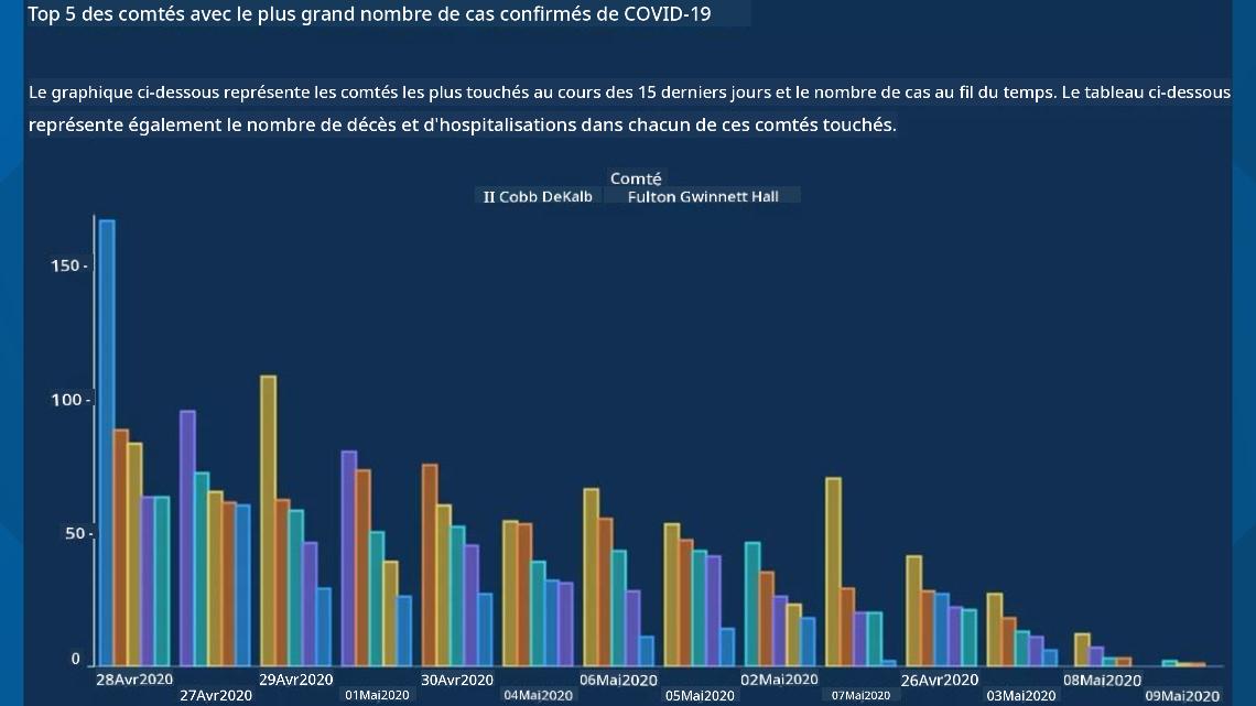 mauvais graphique 2